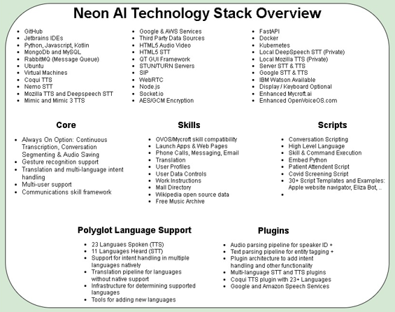 Overview of our Technology Stack, lots of bullet lists