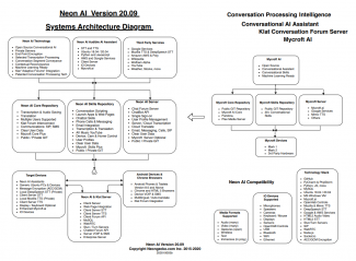 Neon AI Systems Architecture Diagrams